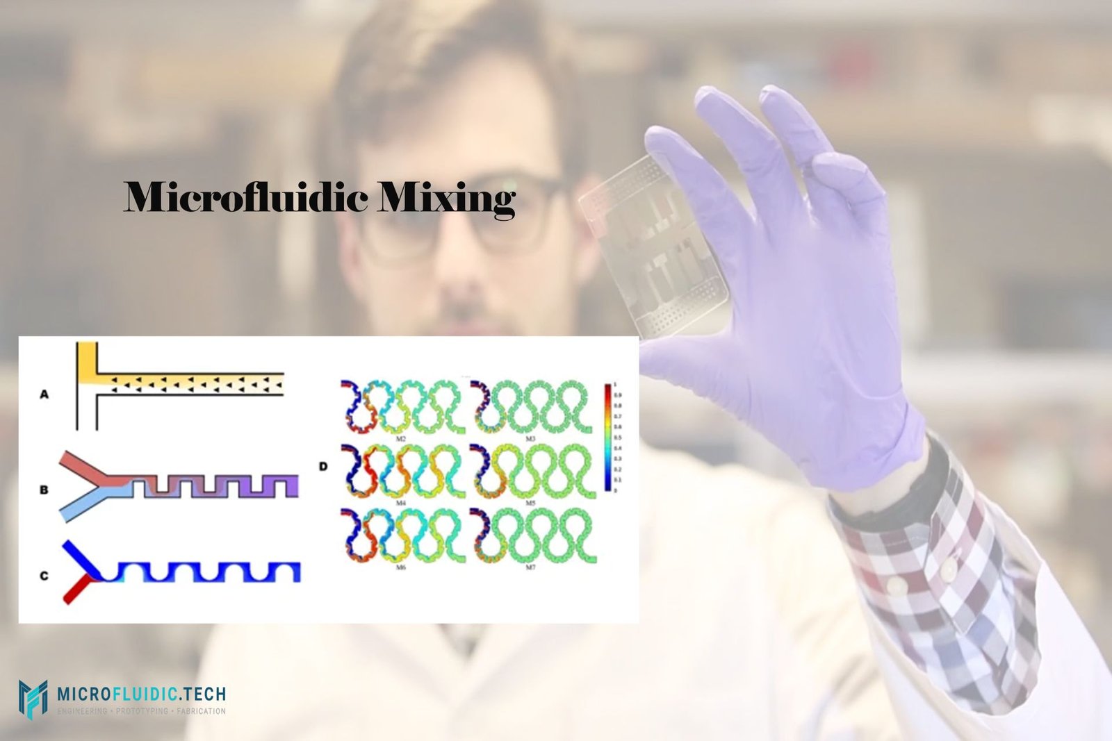 Microfluidic Mixing: Design Guidelines for Lab-on-Chip Devices