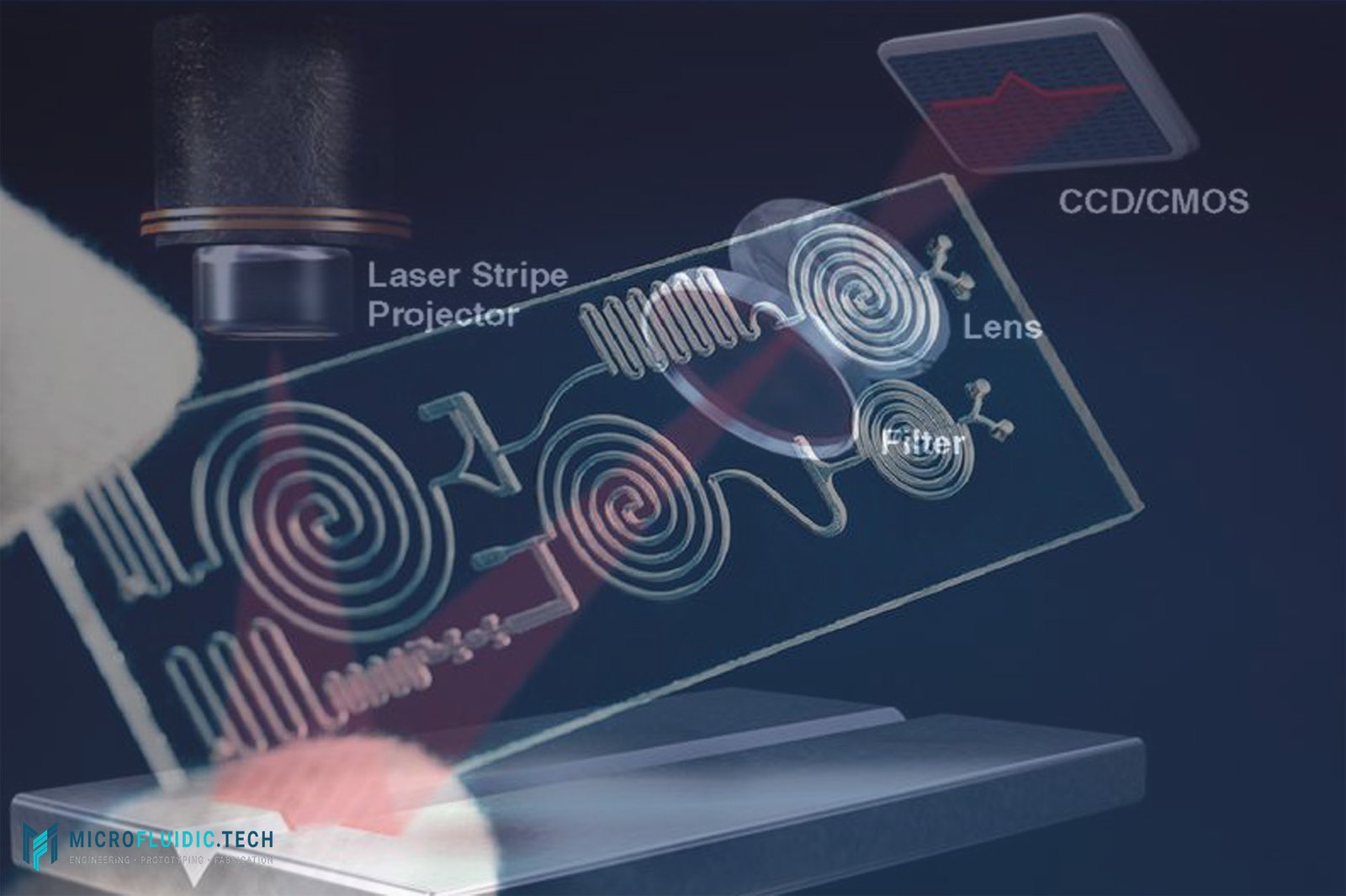 Laser Transmission Welding: A Precise Method for Sealing Microfluidic Devices