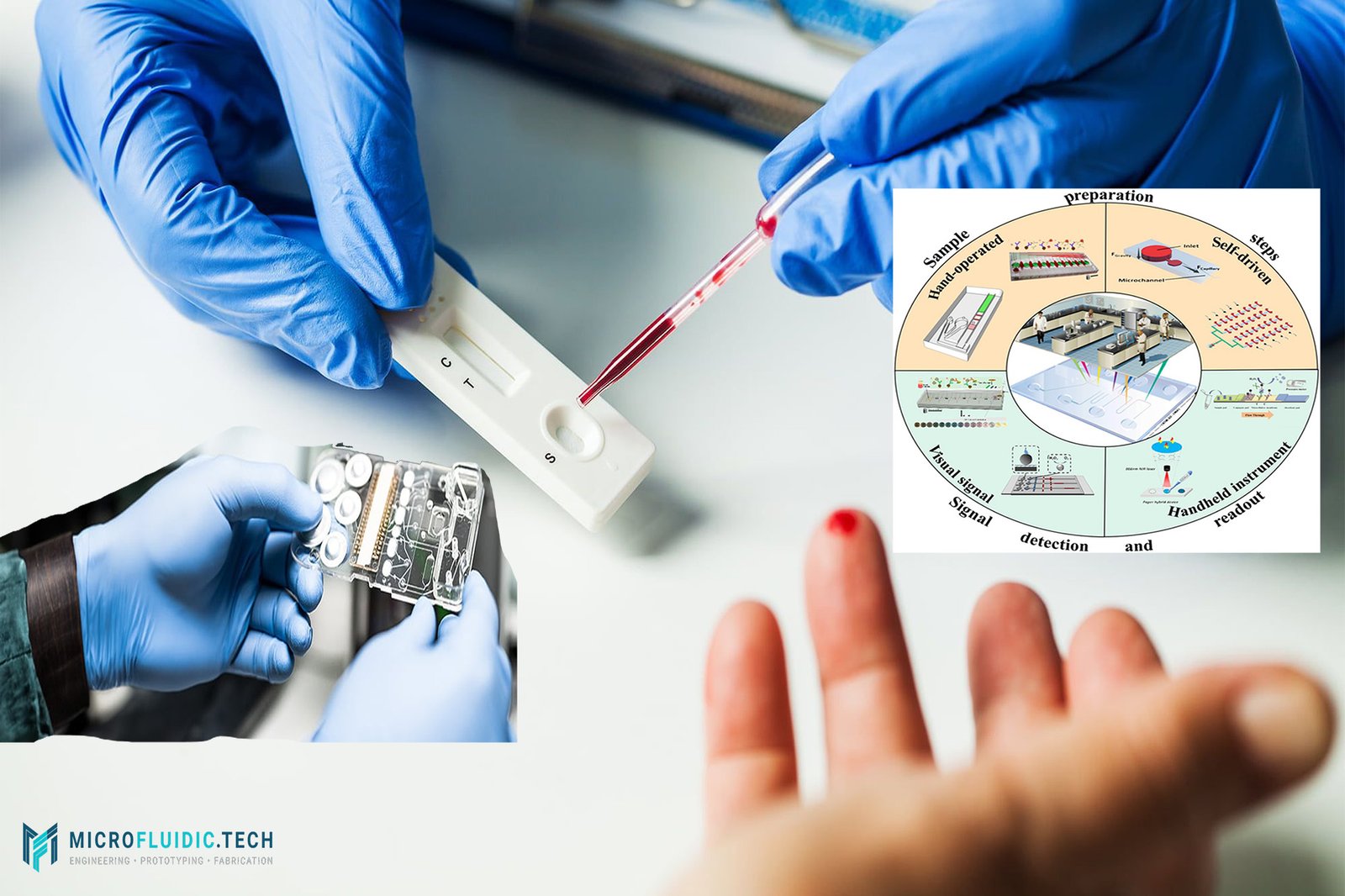 Integrated Microfluidic Devices for In Vitro Diagnostics at Point of Care