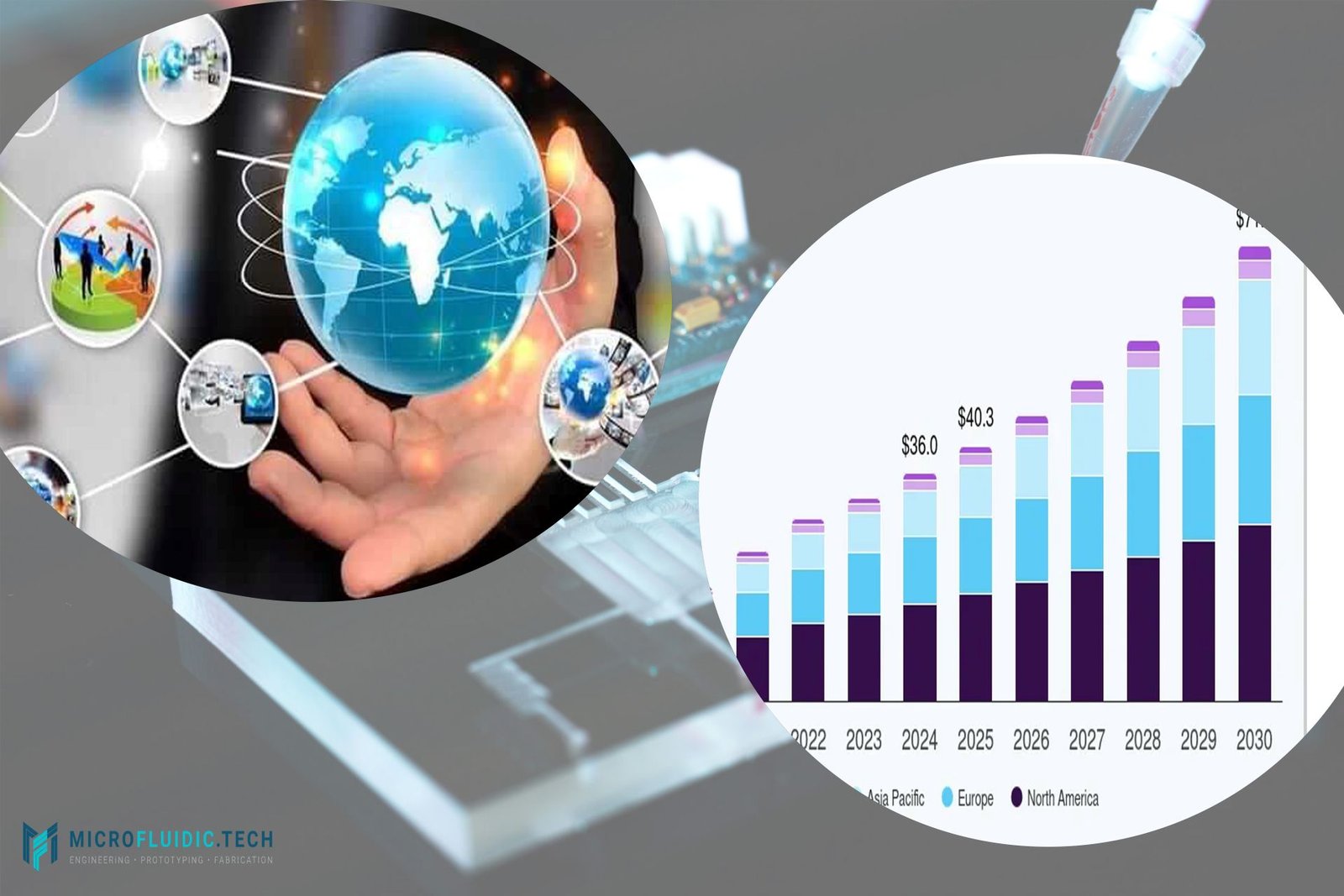 Unlocking Canada’s Microfluidics Potential: Market Gaps & How microfluidic. Tech Fosters Growth