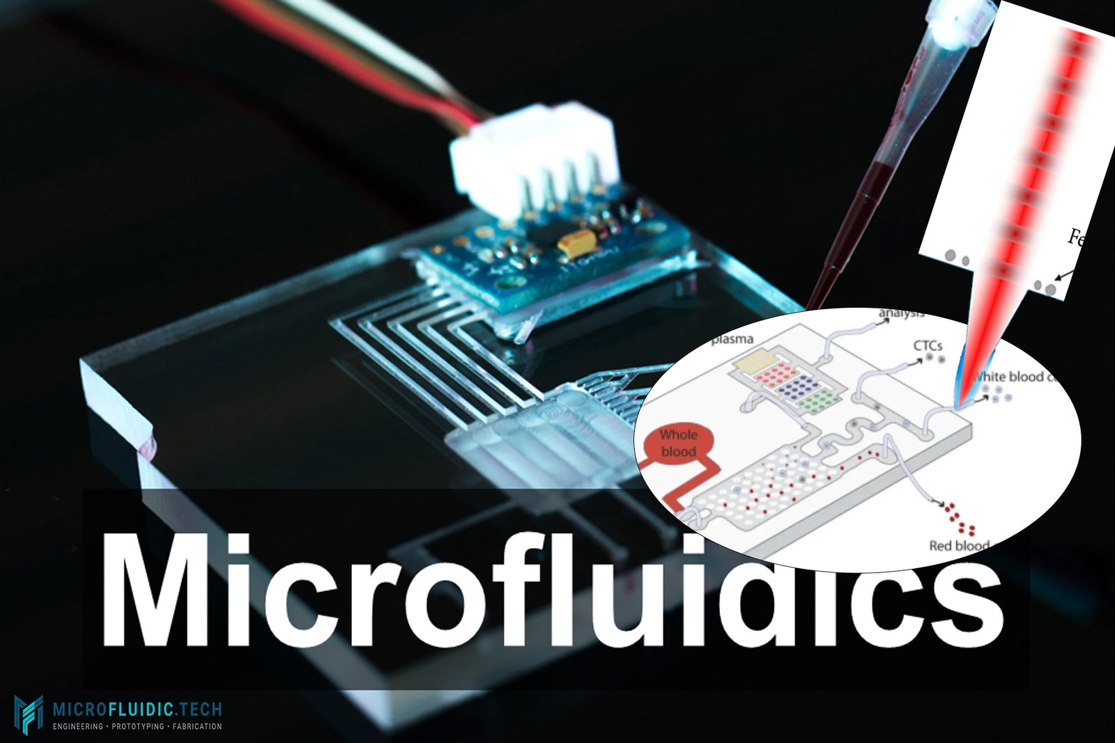 How Femtosecond Laser Micro/Nano Processing Is Transforming Microfluidics and Lab-on-Chip Manufacturing